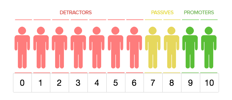 Net Promoter Score